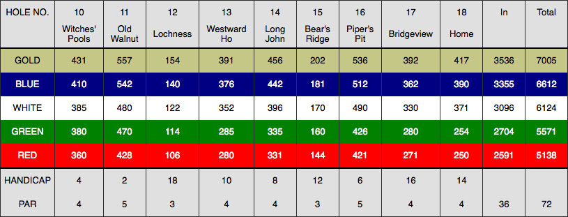 scorecard2